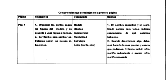 Figura 3: Competencias página 1