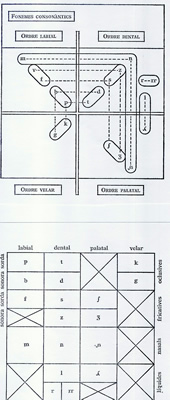 Firgua 5