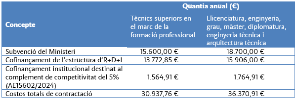 condicions salarials i fons