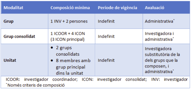 Taula composició mínim estructures