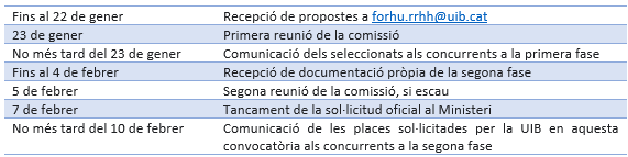 dates_galindo25