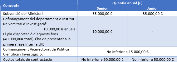 condicions_econombg25